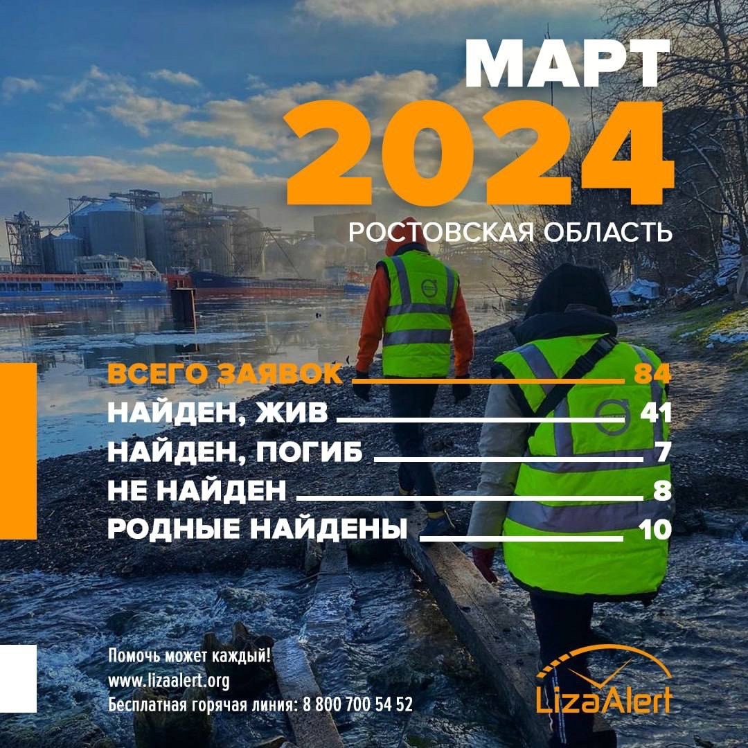 ДОН24 - Есть погибшие: в марте в Ростовской области пропало более 80 человек