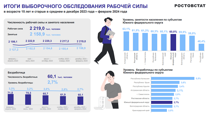 Население россии на 2024 1 января года