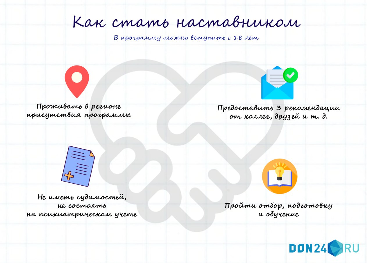 ДОН24 - Осторожно, древопад: в Ростове упавшее растение повредило 2  автомобиля