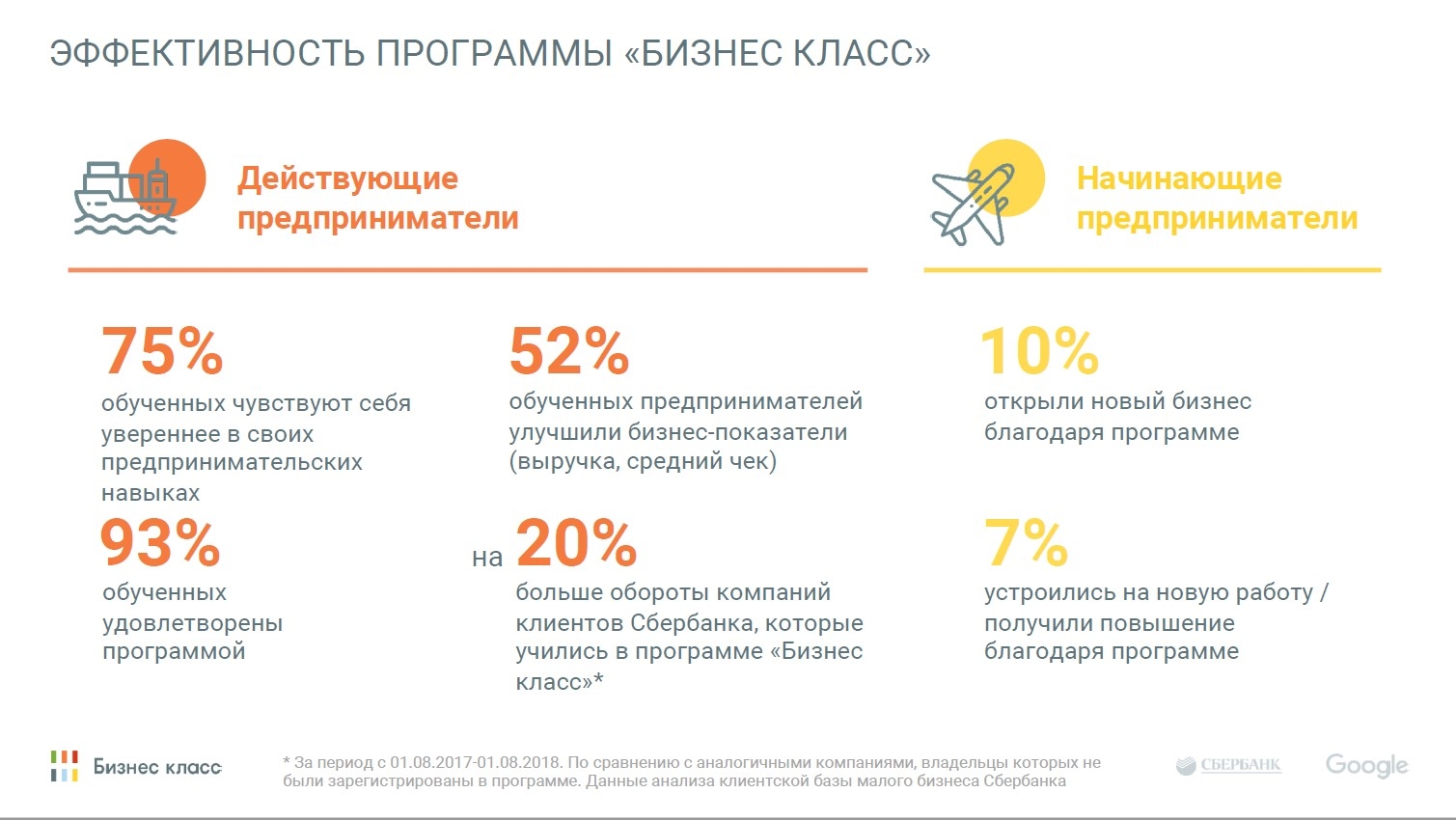 Следующим клиентам. Программа бизнес класс. Анализ клиентской базы Сбербанка. Клиентская база Сбербанка 2018.