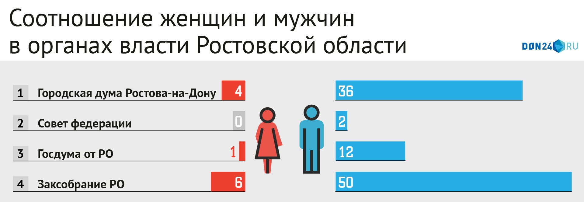 10 способов влюбить в себя девушку