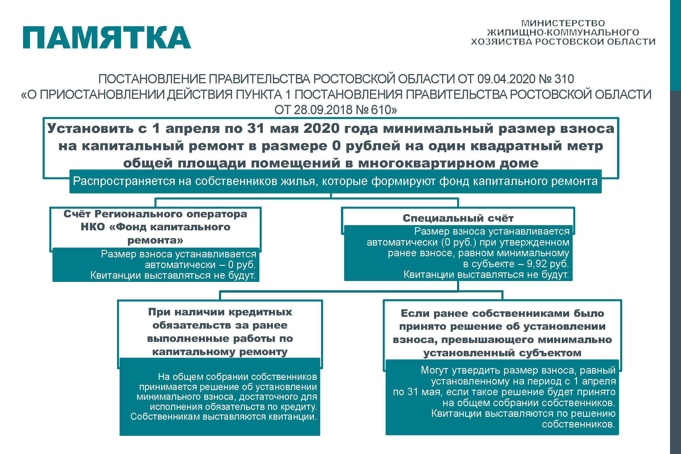 ДОН24 - Правительство Ростовской области разъяснило, что платить взносы на  капремонт за апрель и май не нужно