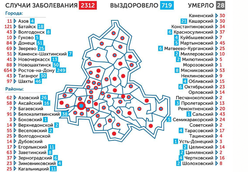 Коронавирус на сегодня ростова на дону. Коронавирус статистика Ростовская область.