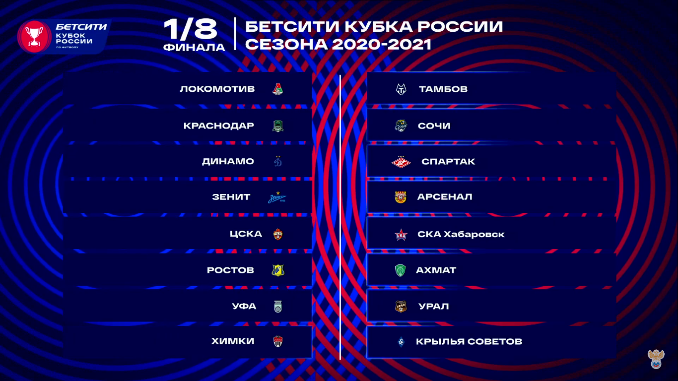 Кубок россии 2022 расписание матчей футбол
