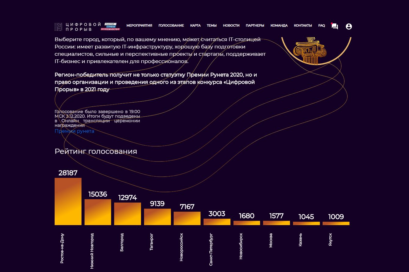 Портал Правительства Ростовской области.