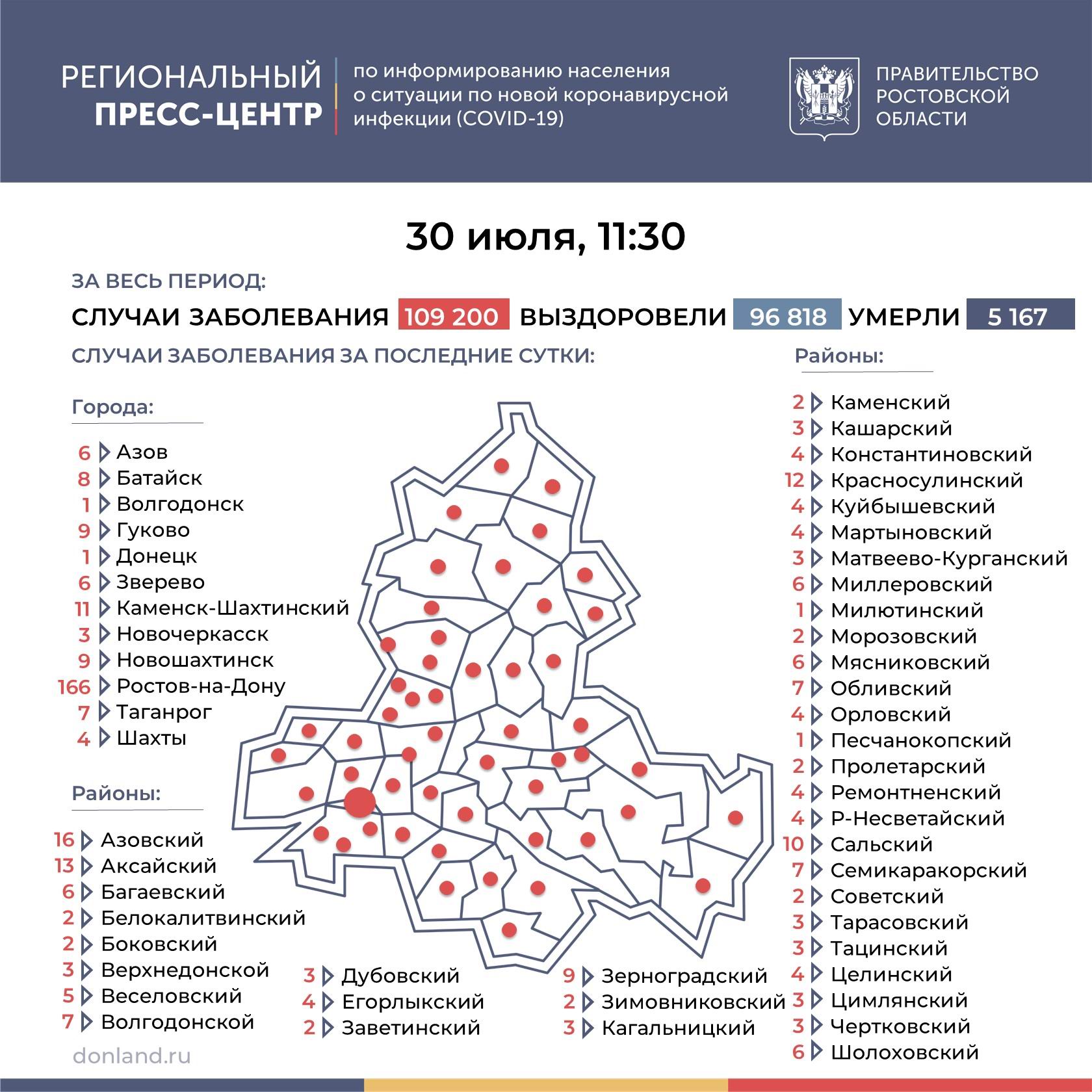 ДОН24 - Случаи заражения ковидом за сутки выявлены в 52 муниципалитетах  Ростовской области