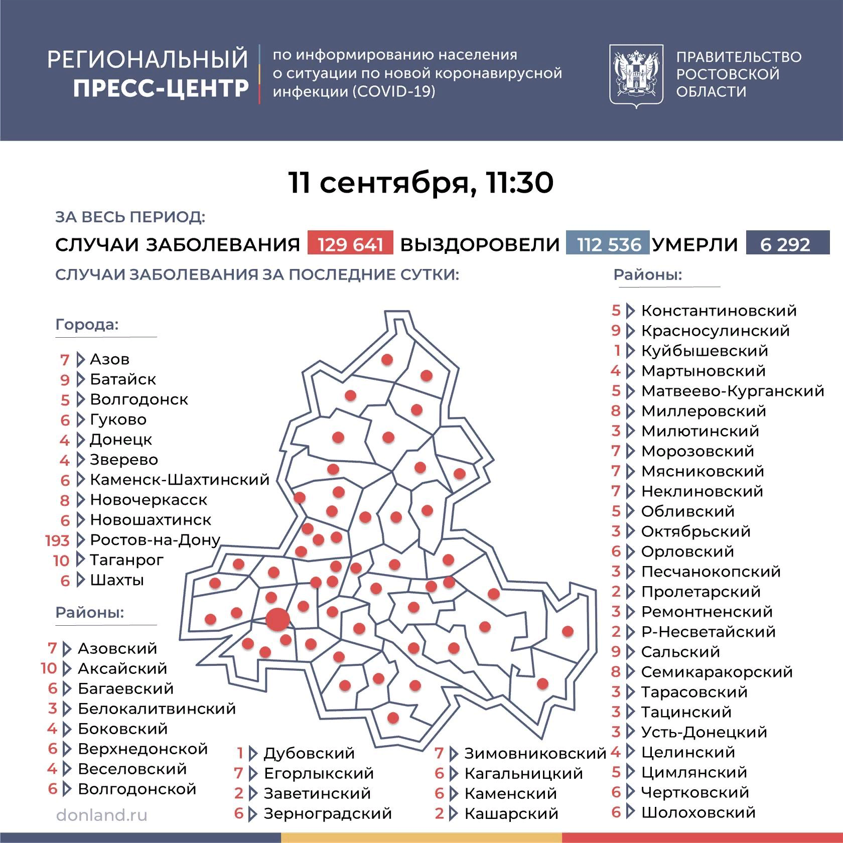 ДОН24 - Новых инфицированных ковидом выявили в 54 городах и районах  Ростовской области