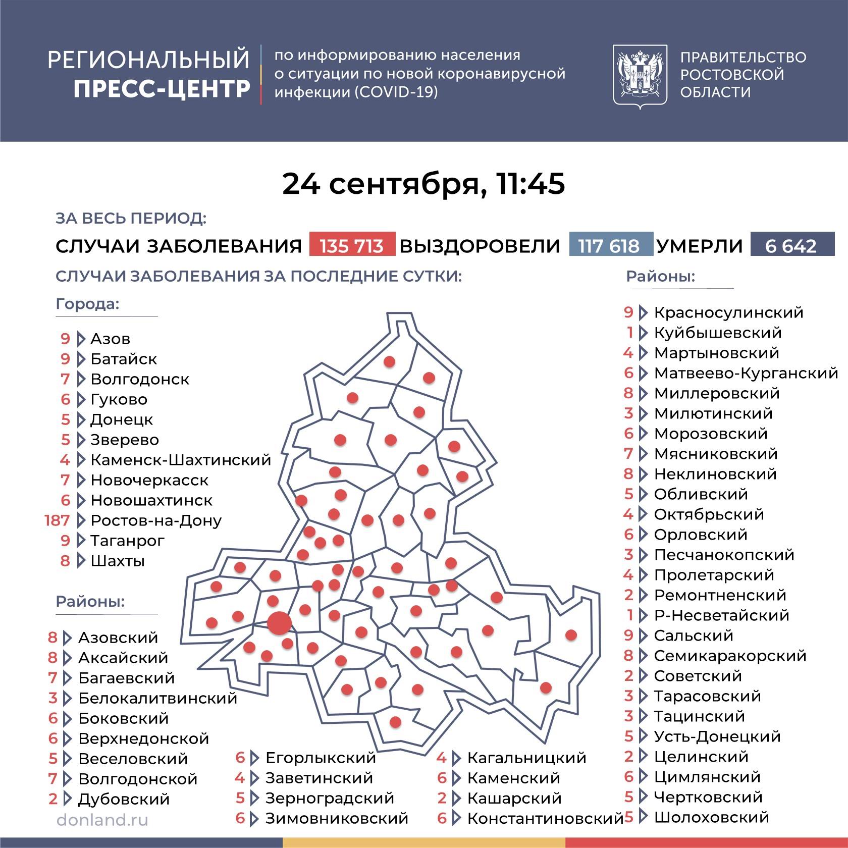 ДОН24 - Во всех городах и районах Ростовской области выявили новых  зараженных коронавирусом