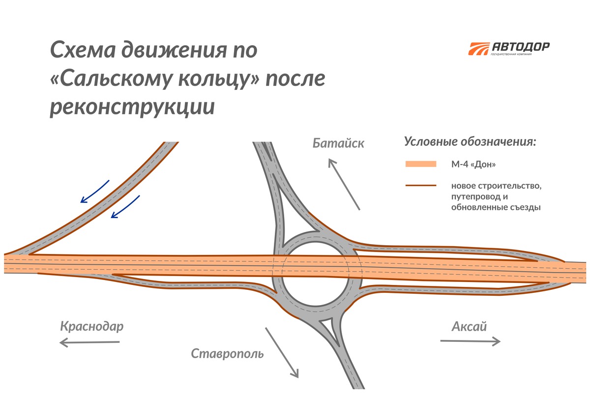 Сальское кольцо м4 Дон реконструкция