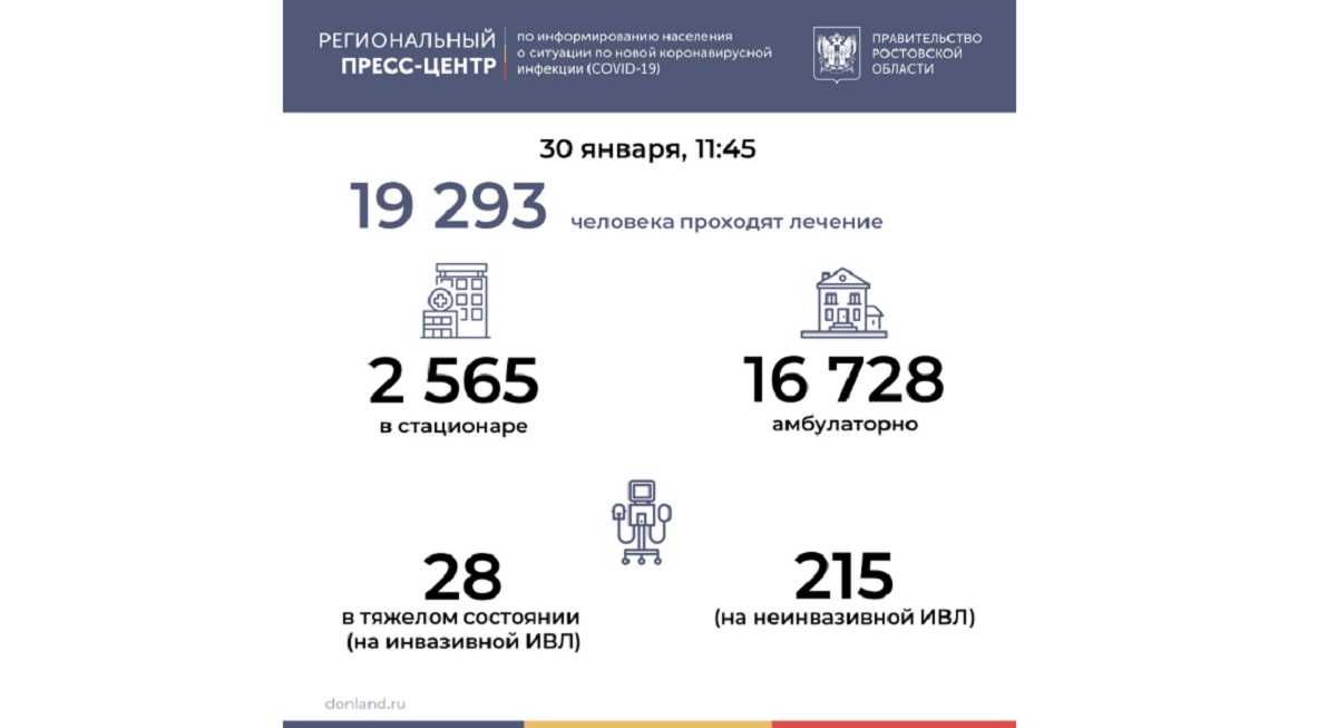 Коронавирус на сегодня ростова на дону