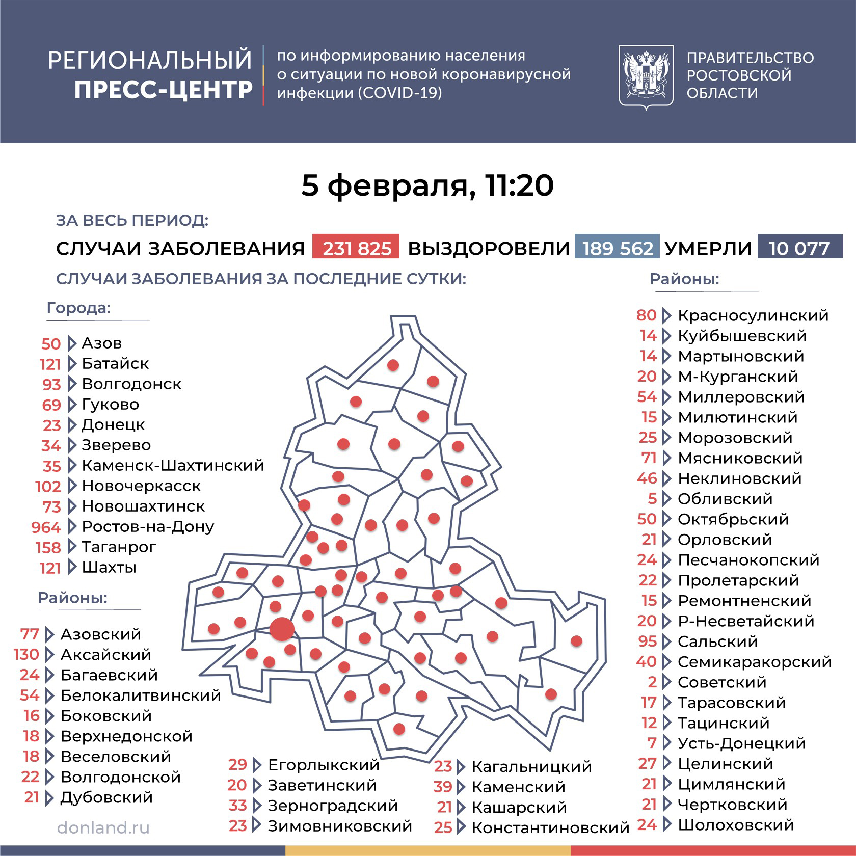 ДОН24 - Ростов приближается к тысяче в сутки: в каждом из 55 городов и  районов Дона выявили COVID-19