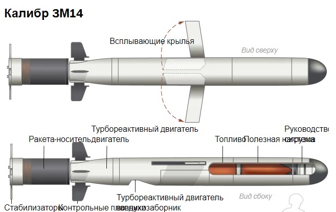 Поразил меня в самое сердце