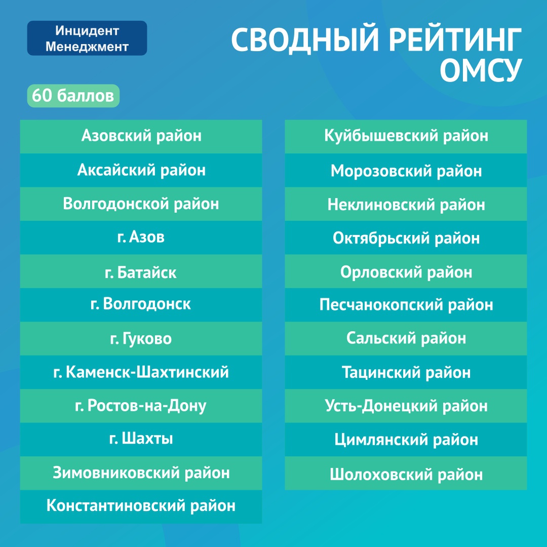 ДОН24 - На Дону составили рейтинг эффективности органов власти