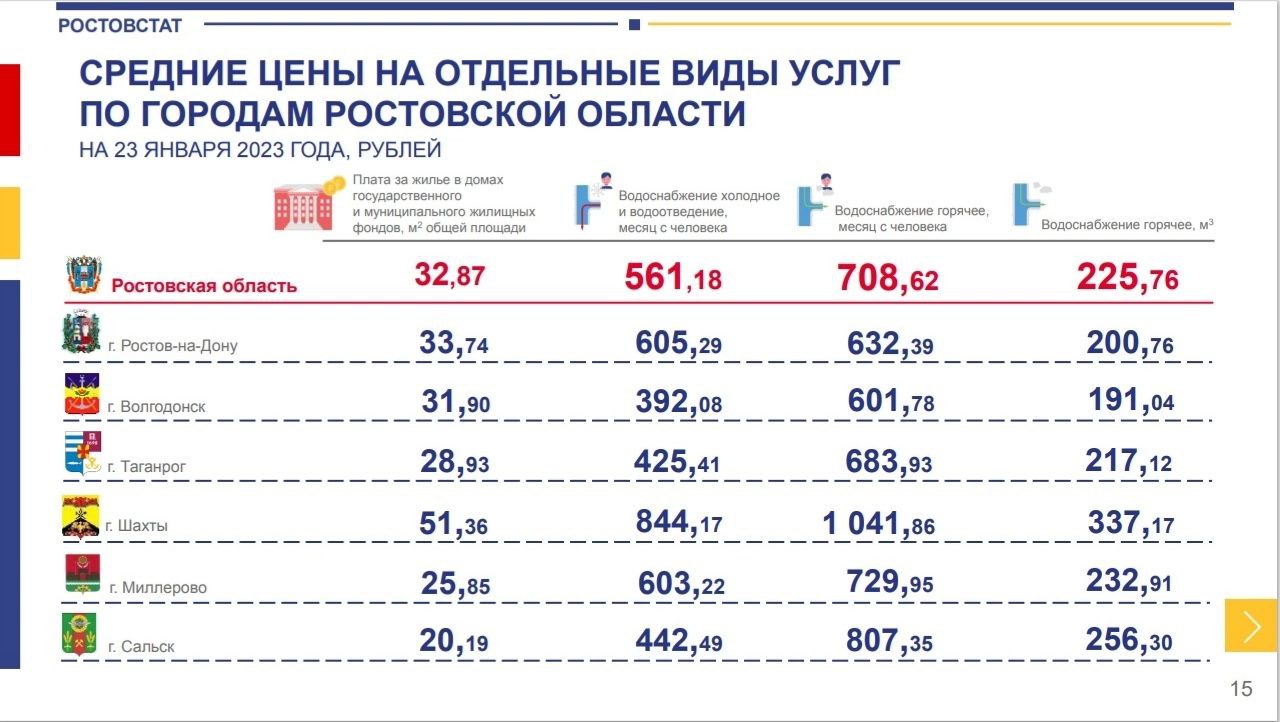 Два Андрея, Урсула и Маша: Ростовский зоопарк рассказал, когда проснутся  медведи | 27.01.2023 | Ростов-на-Дону - БезФормата