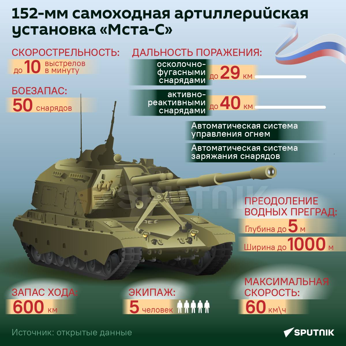 ДОН24 - Первую партию суперорудий новой модификации «Мста-С» Ростех передал  Минобороны